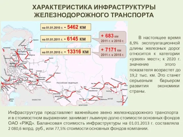 ХАРАКТЕРИСТИКА ИНФРАСТРУКТУРЫ ЖЕЛЕЗНОДОРОЖНОГО ТРАНСПОРТА В настоящее время 8,9% эксплуатационной длины