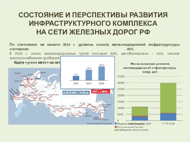 СОСТОЯНИЕ И ПЕРСПЕКТИВЫ РАЗВИТИЯ ИНФРАСТРУКТУРНОГО КОМПЛЕКСА НА СЕТИ ЖЕЛЕЗНЫХ ДОРОГ