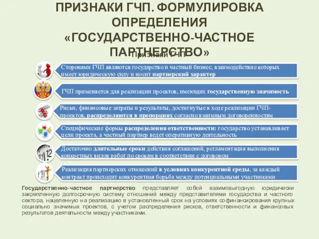 ПРИЗНАКИ ГЧП. ФОРМУЛИРОВКА ОПРЕДЕЛЕНИЯ «ГОСУДАРСТВЕННО-ЧАСТНОЕ ПАРТНЕРСТВО» Признаки ГЧП Государственно-частное партнерство представляет собой взаимовыгодную