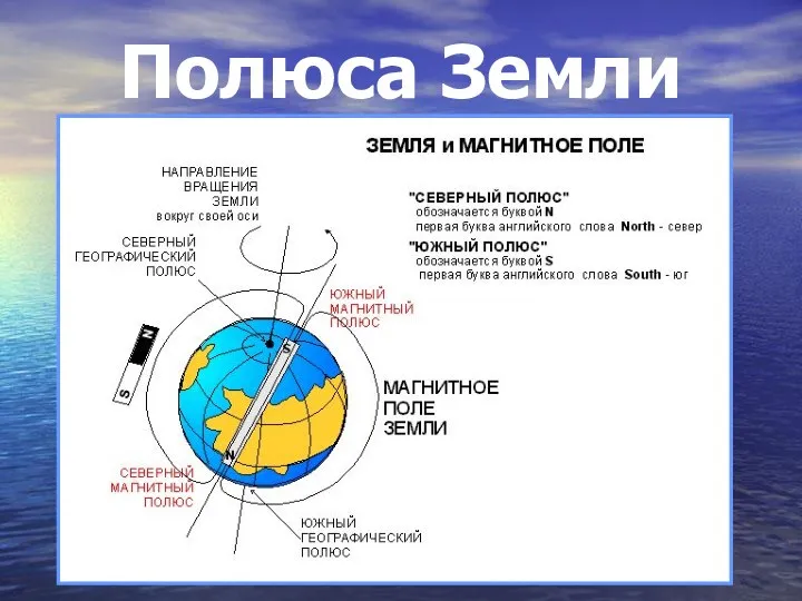 Полюса Земли