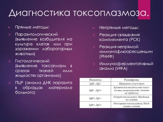 Диагностика токсоплазмоза. Прямые методы: Паразитологический (выявление возбудителя на культуре клеток или при заражении