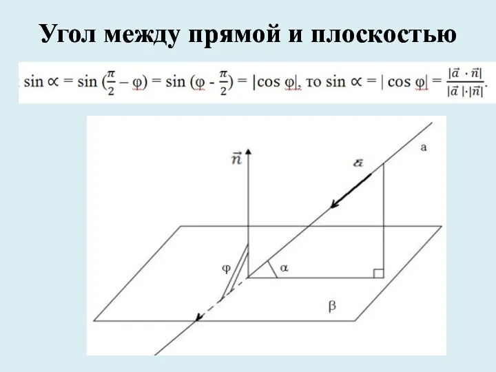 Угол между прямой и плоскостью