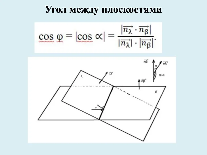 Угол между плоскостями