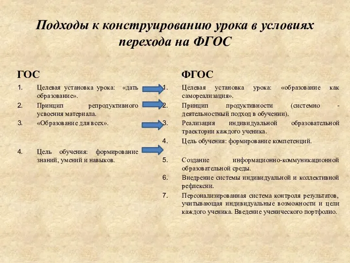 Подходы к конструированию урока в условиях перехода на ФГОС ГОС Целевая установка урока: