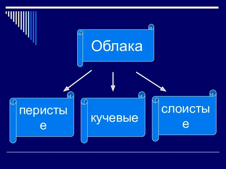 Облака перистые кучевые слоистые