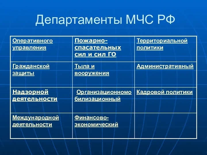 Департаменты МЧС РФ