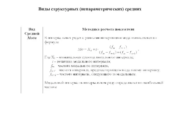 Виды структурных (непараметрических) средних