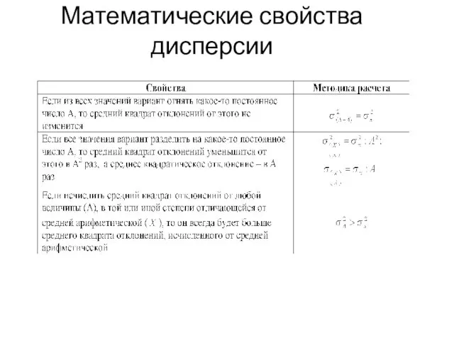 Математические свойства дисперсии