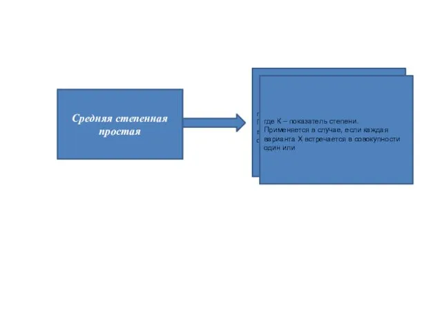 Средняя степенная простая где К – показатель степени. Применяется в