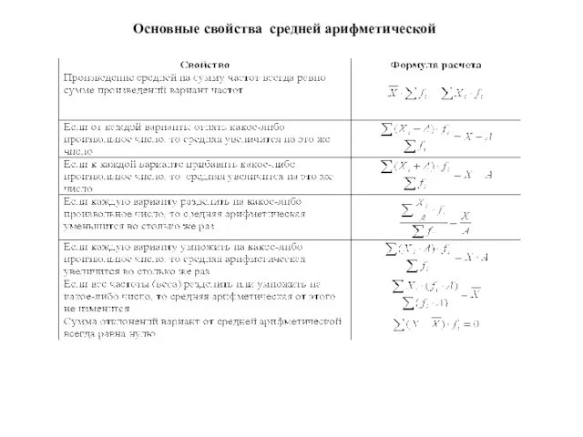 Основные свойства средней арифметической