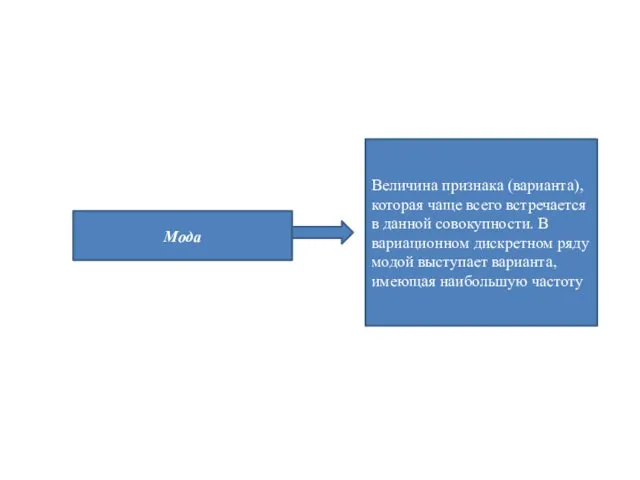 Мода Величина признака (варианта), которая чаще всего встречается в данной