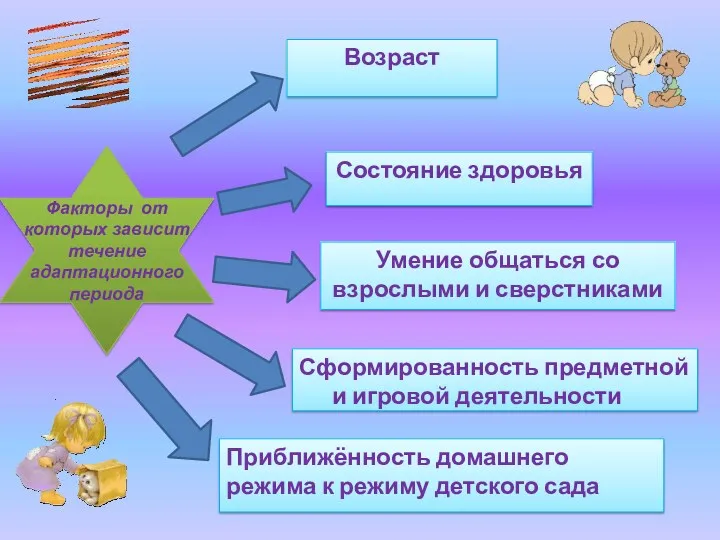 Возраст Состояние здоровья Умение общаться со взрослыми и сверстниками Сформированность предметной и игровой