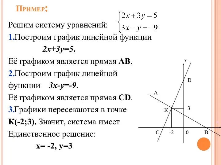Пример: Решим систему уравнений: 1.Построим график линейной функции 2х+3у=5. Её графиком является прямая