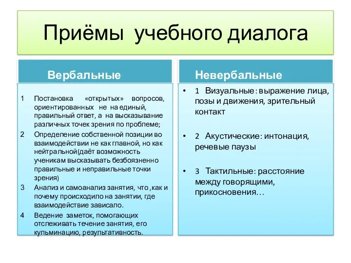 Приёмы учебного диалога Вербальные Постановка «открытых» вопросов, ориентированных не на