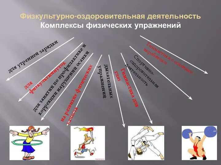 Физкультурно-оздоровительная деятельность Комплексы физических упражнений для утренней зарядки для занятий по профилактике и