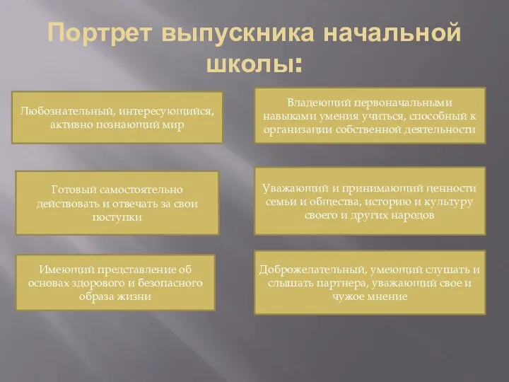 Портрет выпускника начальной школы: Любознательный, интересующийся, активно познающий мир Владеющий