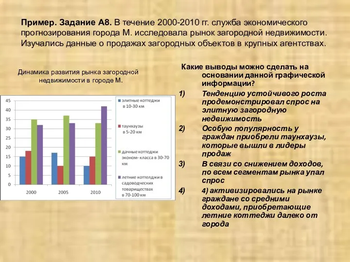 Пример. Задание А8. В течение 2000-2010 гг. служба экономического прогнозирования