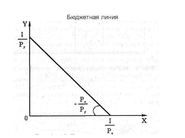 Бюджетная линия