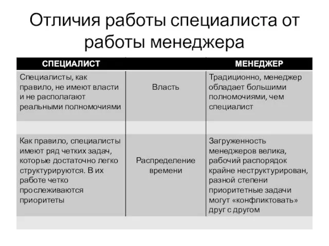 Отличия работы специалиста от работы менеджера