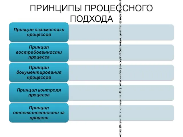 ПРИНЦИПЫ ПРОЦЕССНОГО ПОДХОДА