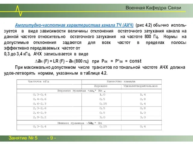 Занятие № 5 - 9 - Военная Кафедра Связи Амплитудно-частотная