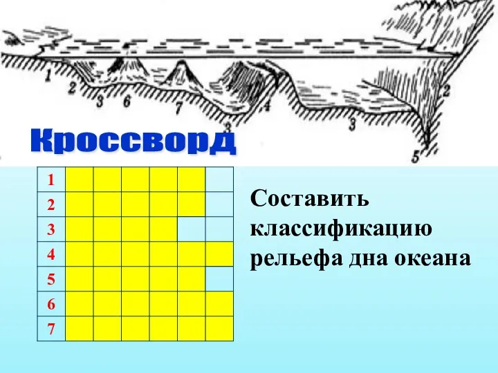 Кроссворд Составить классификацию рельефа дна океана