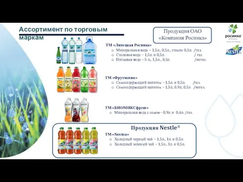 Ассортимент по торговым маркам ТМ «Липецкая Росинка» Минеральная вода –