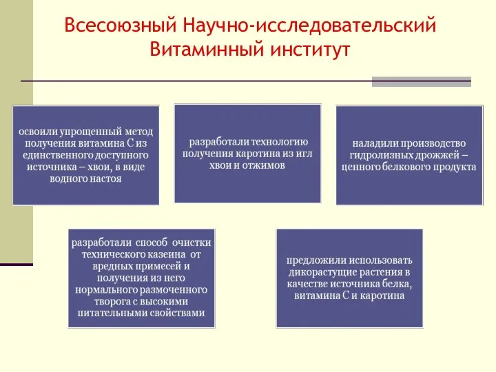 Всесоюзный Научно-исследовательский Витаминный институт