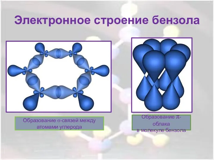 Электронное строение бензола Образование σ-связей между атомами углерода Образование π-облака в молекуле бензола