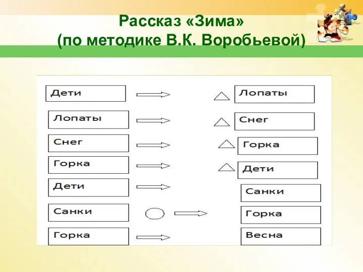 Рассказ «Зима» (по методике В.К. Воробьевой) www.themegallery.com