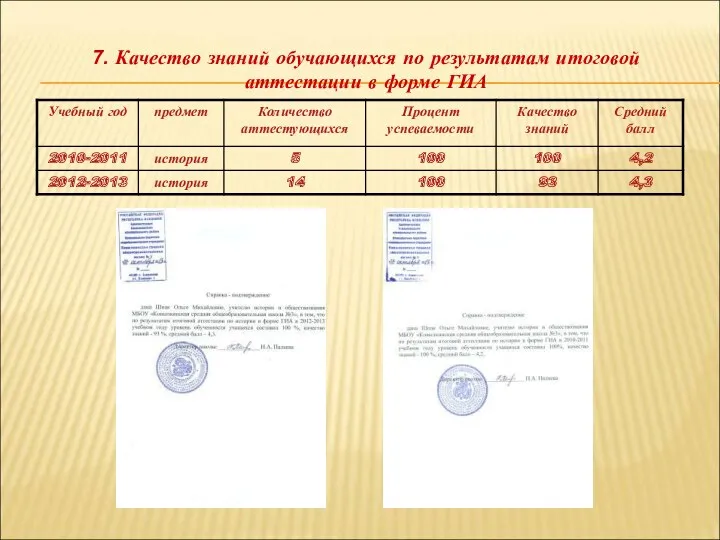 7. Качество знаний обучающихся по результатам итоговой аттестации в форме ГИА