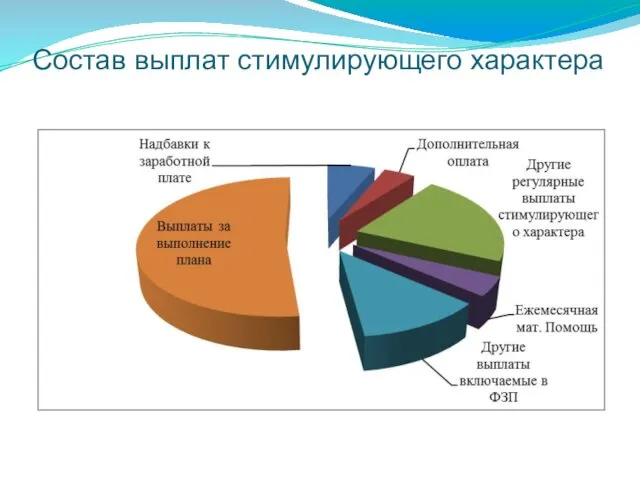 Состав выплат стимулирующего характера