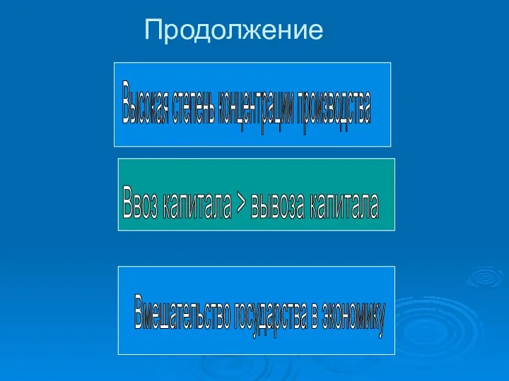 Продолжение Высокая степень концентрации производства Ввоз капитала > вывоза капитала Вмешательство государства в экономику