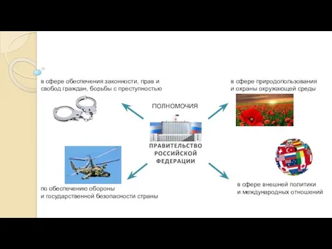 в сфере обеспечения законности, прав и свобод граждан, борьбы с