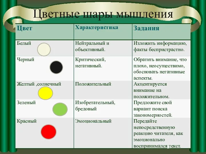 Цветные шары мышления