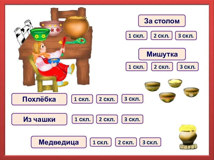 Похлёбка Медведица Мишутка Из чашки За столом 1 скл. 2