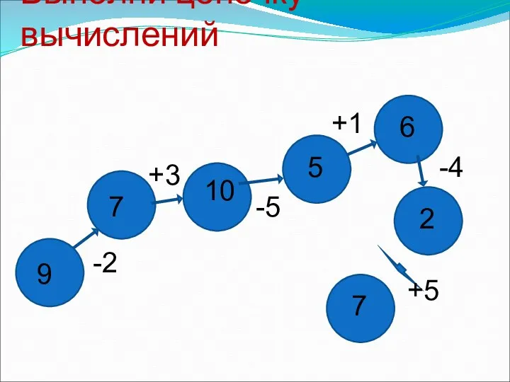 Выполни цепочку вычислений 9 -2 7 +3 10 -5 5 +1 6 -4 2 +5 7