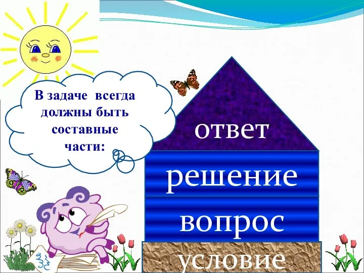 условие вопрос ответ решение В задаче всегда должны быть составные части: