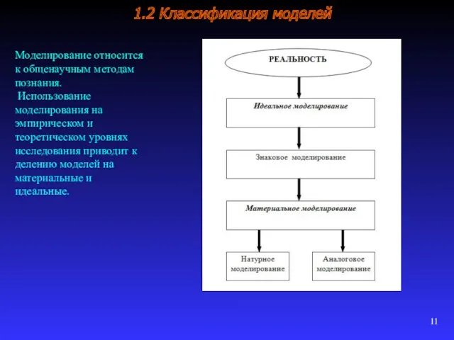 1.2 Классификация моделей Моделирование относится к общенаучным методам познания. Использование