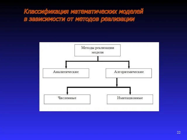 Классификация математических моделей в зависимости от методов реализации