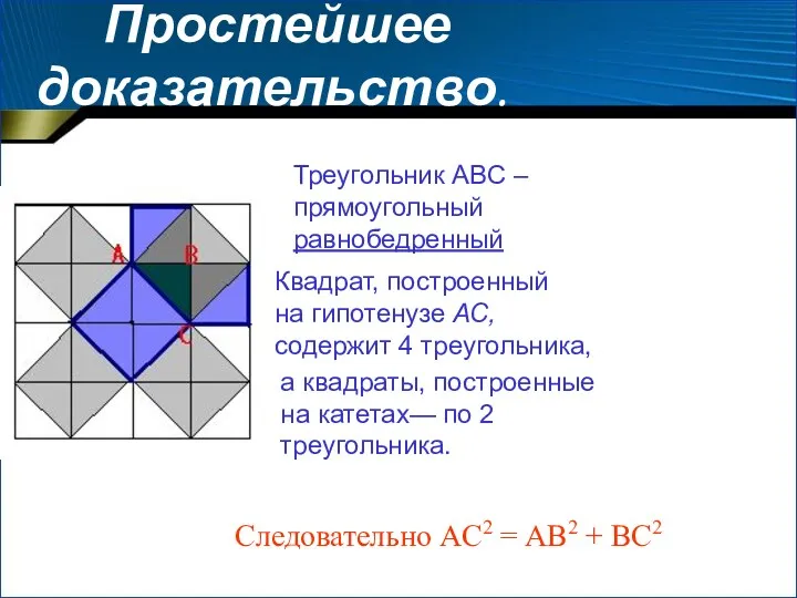Простейшее доказательство. Треугольник ABC – прямоугольный равнобедренный Квадрат, построенный на гипотенузе АС, содержит