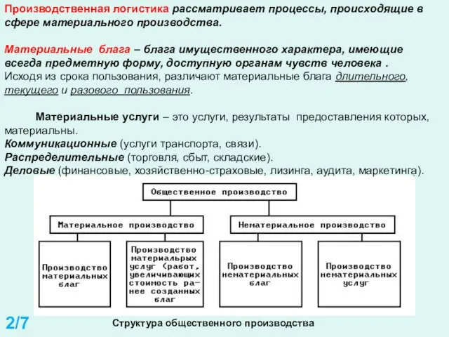 Структура общественного производства Производственная логистика рассматривает процессы, происходящие в сфере