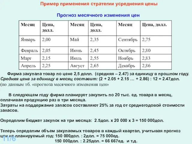 Фирма закупала товар по цене 2,5 долл. (средняя – 2.47)