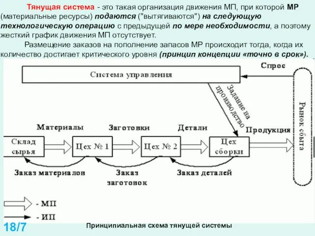 Принципиальная схема тянущей системы Тянущая система - это такая организация