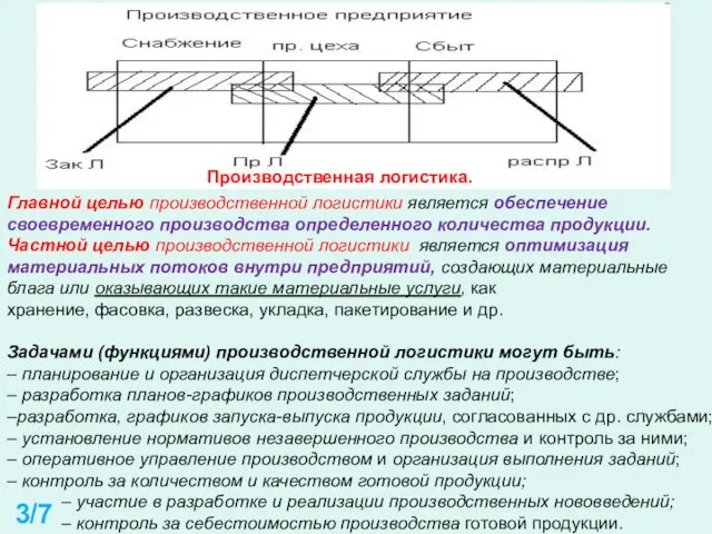 Производственная логистика. Главной целью производственной логистики является обеспечение своевременного производства