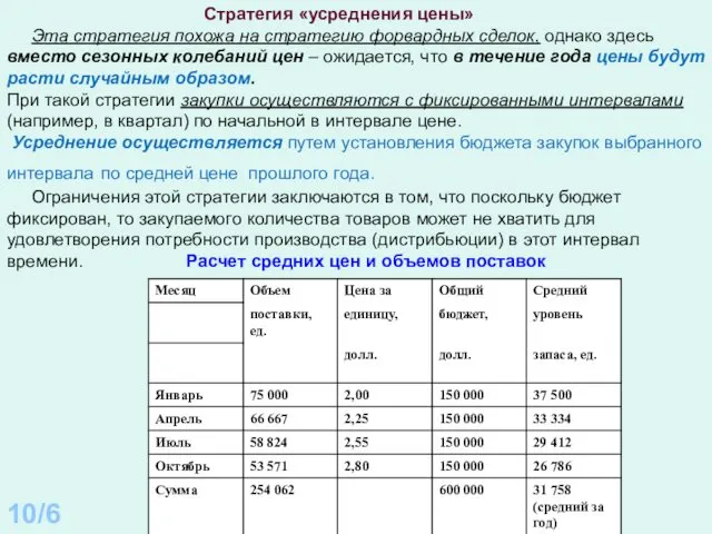 Стратегия «усреднения цены» Эта стратегия похожа на стратегию форвардных сделок,