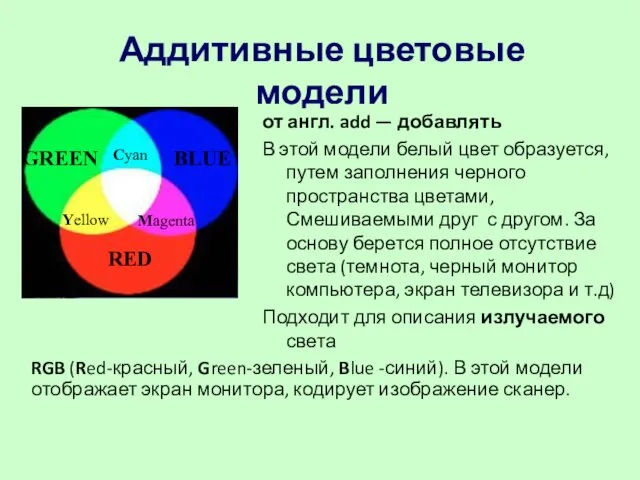 Аддитивные цветовые модели от англ. add — добавлять В этой модели белый цвет