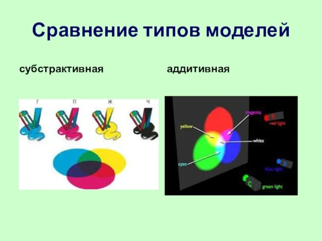 Сравнение типов моделей субстрактивная аддитивная