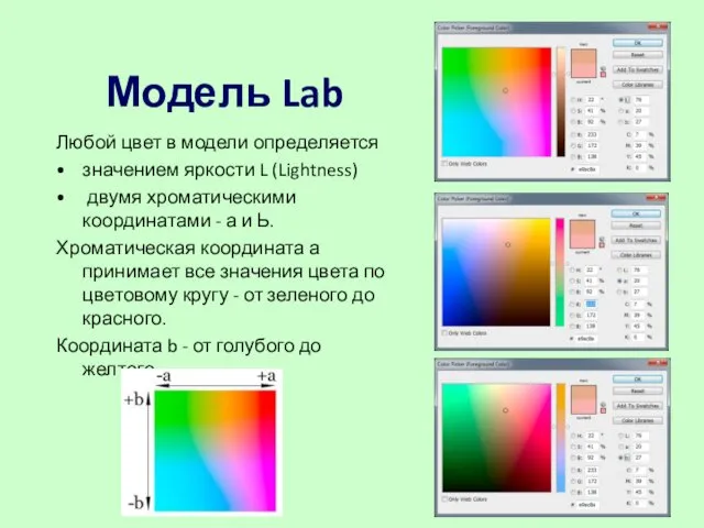 Модель Lab Любой цвет в модели определяется значением яркости L (Lightness) двумя хроматическими