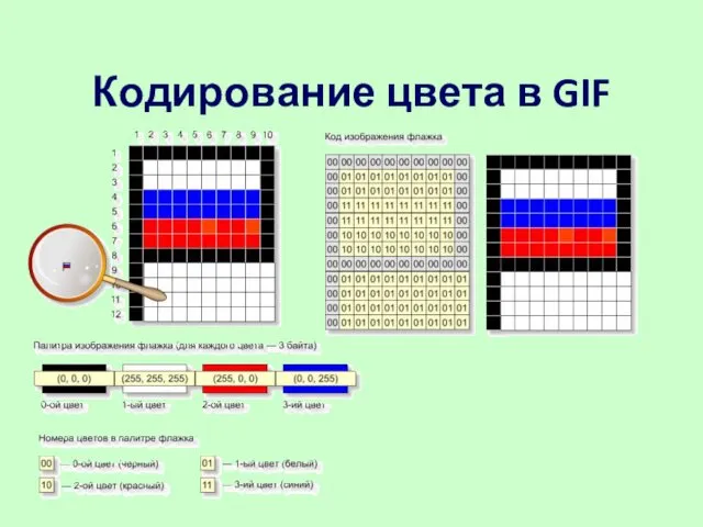 Кодирование цвета в GIF